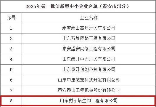 星空官方网页版-星空online(中国)
荣登2025首批创新型中小企业榜单！